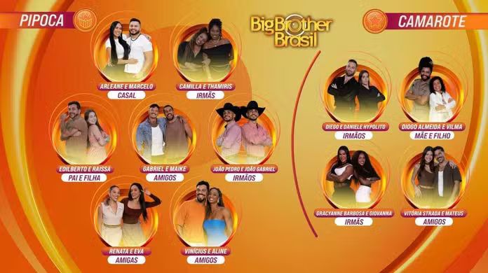 #DiegoHypolito #Delma #GracyanneBarbosa #DanieleHypolito #Aline #BigBrotherBrasil #Xepa #fevereiro2025