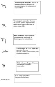 Leia mais sobre o artigo SAIBA O QUE SUA ESCRITA REVELA