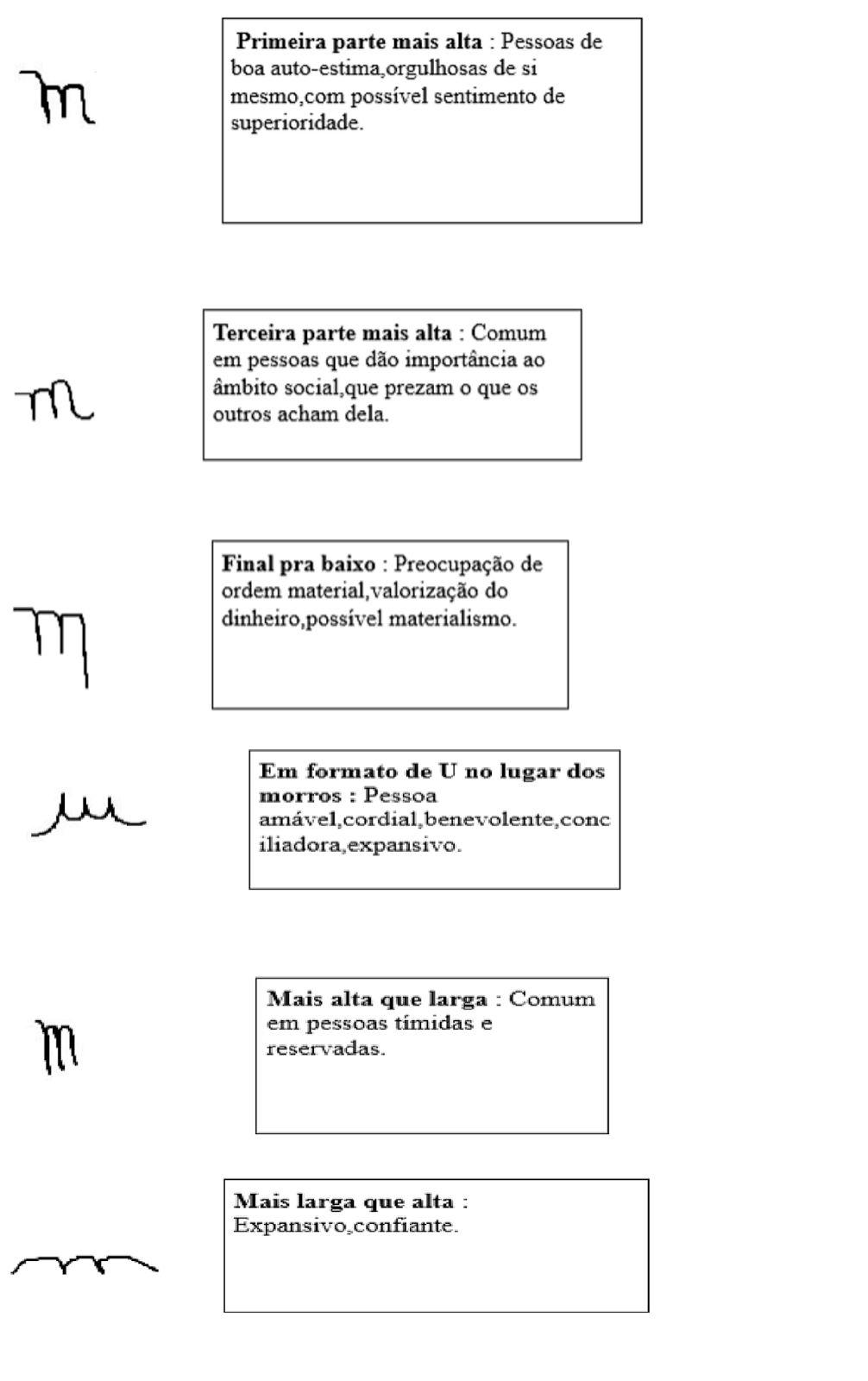 No momento, você está visualizando SAIBA O QUE SUA ESCRITA REVELA