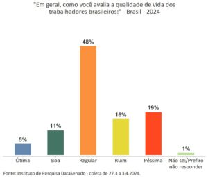Leia mais sobre o artigo TRÊS DIAS DE FOLGA?