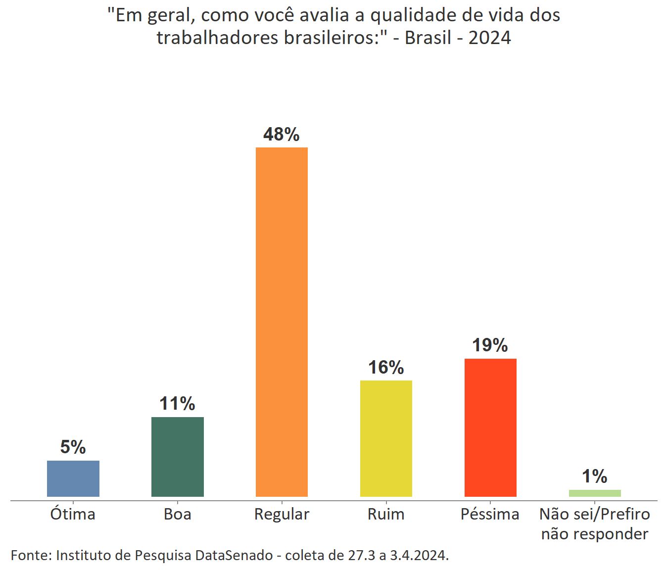 No momento, você está visualizando TRÊS DIAS DE FOLGA?