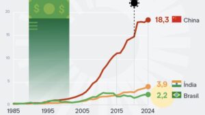 Leia mais sobre o artigo IMPACTO ECONÔMICO NO BRASIL