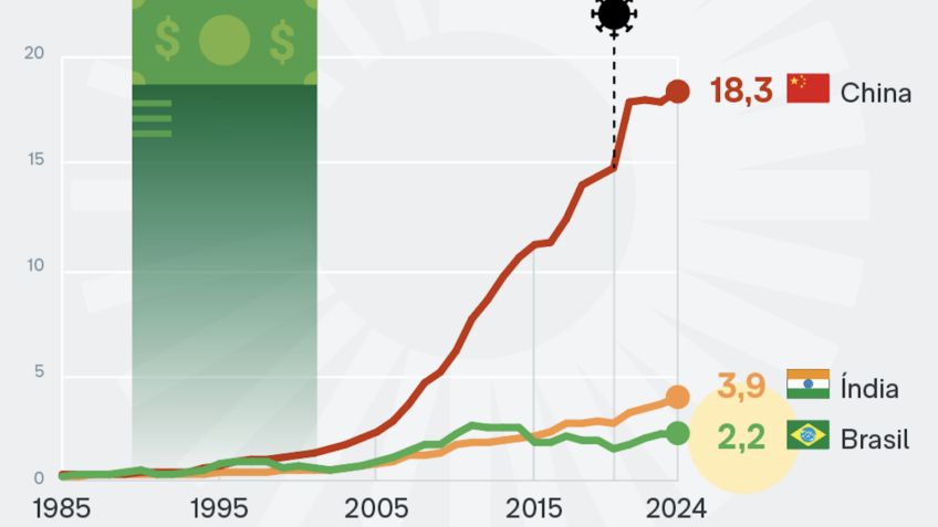 #recessão #economiaamericana #tarifascomerciais #crescimento #mercadofinanceiro #Brasil #China #março2025